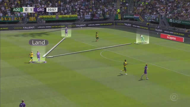 Analyse van een opbouwpass van doelman Etienne Vaessen tijdens ADO Den Haag tegen FC Groningen